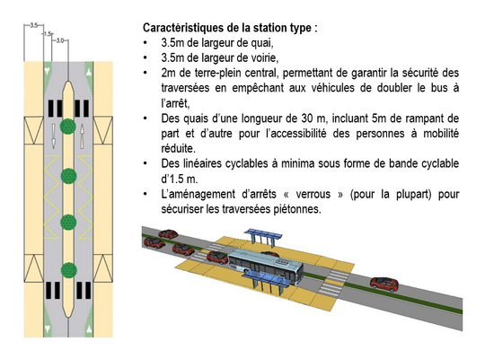 Plan des futures stations de la ligne B